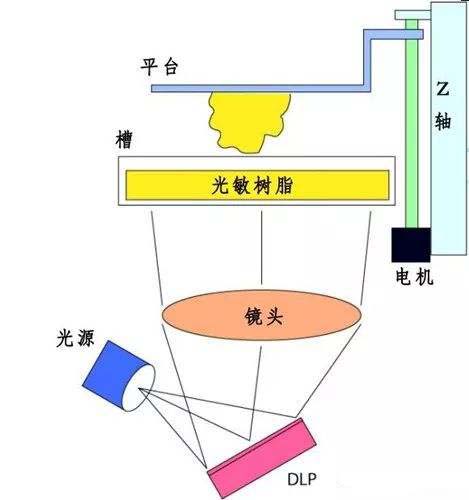 SLS選擇性激光燒結.jpg